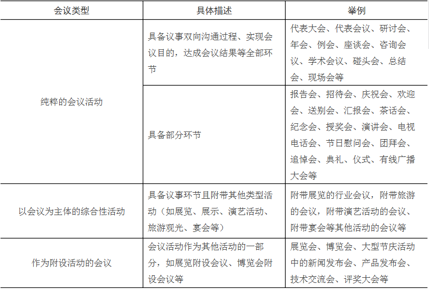 成都會議活動執行公司 成都會議活動執行公司